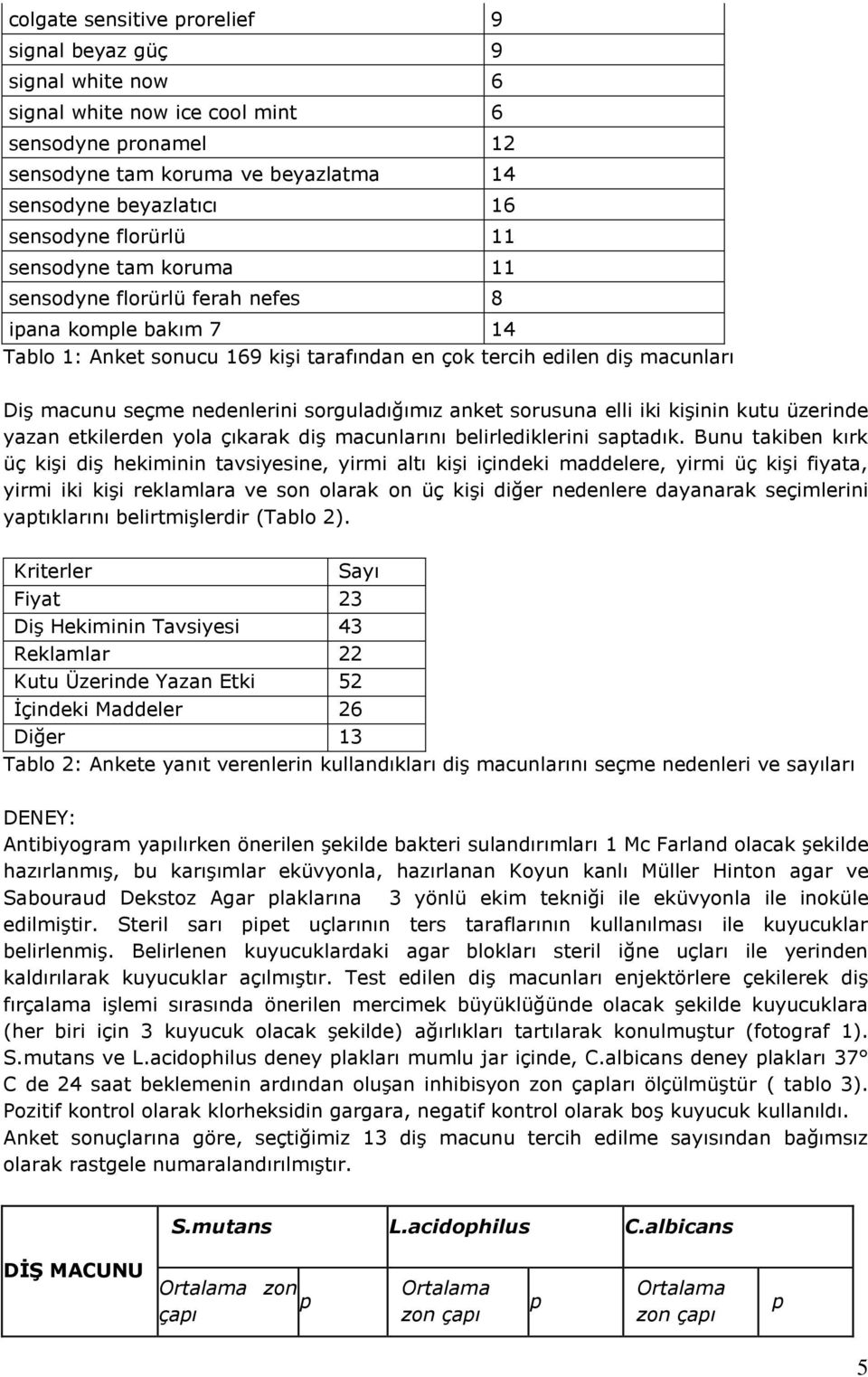 sorguladığımız anket sorusuna elli iki kişinin kutu üzerinde yazan etkilerden yola çıkarak diş macunlarını belirlediklerini saptadık.