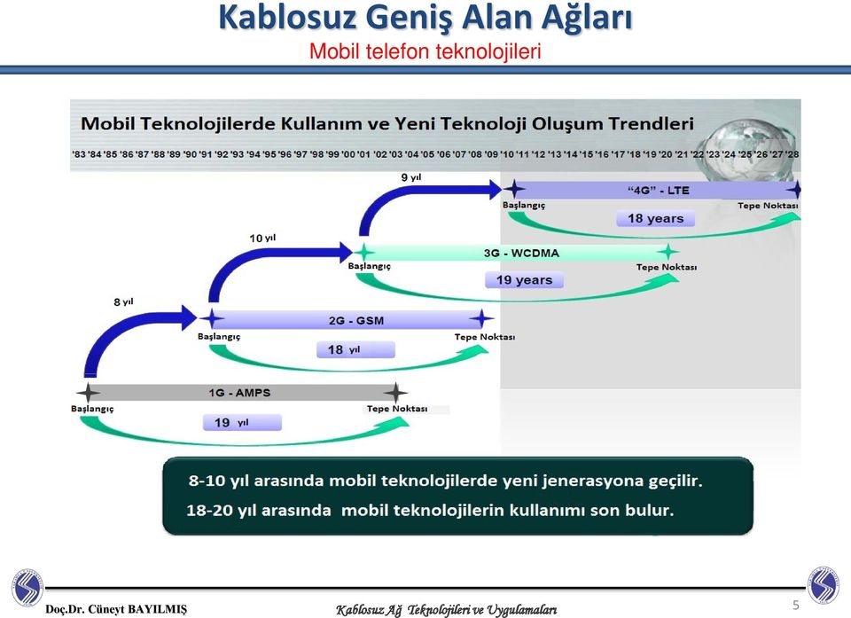 Doç.Dr.