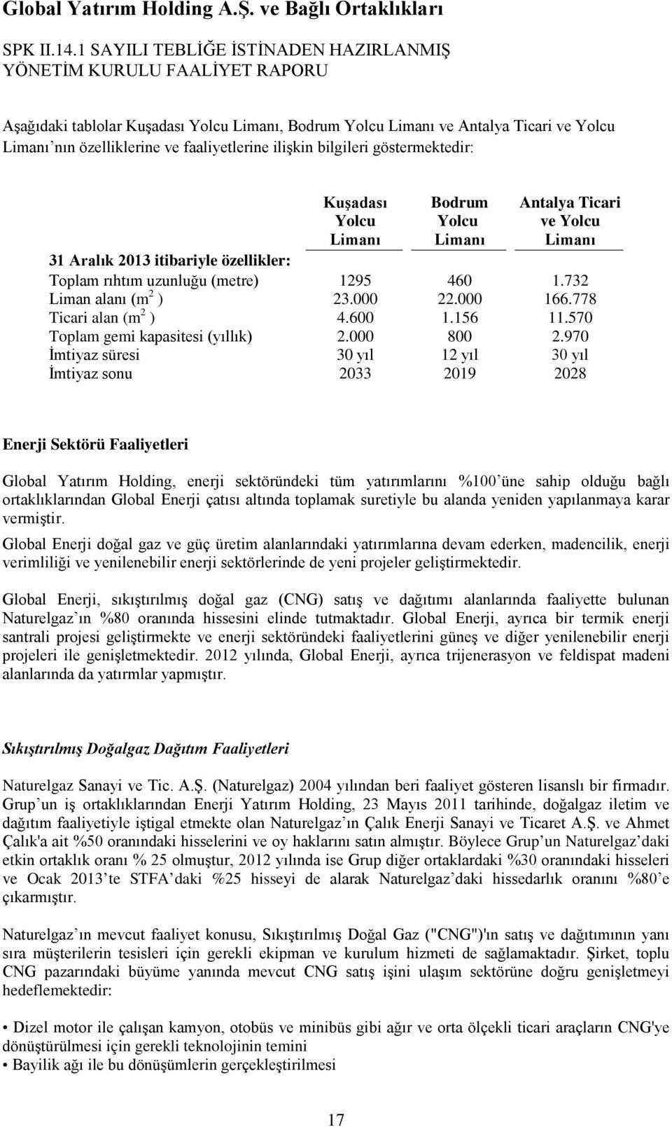 156 11.570 Toplam gemi kapasitesi (yıllık) 2.000 800 2.