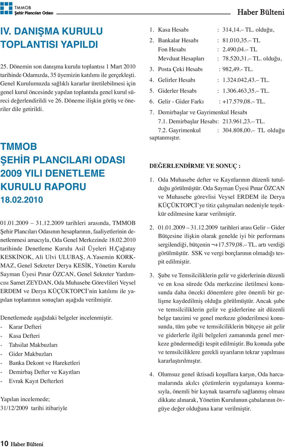 ŞEHİR PLANCILARI ODASI 2009 YILI DENETLEME KURULU RAPORU 18.02.2010 01.01.2009 31.12.2009 tarihleri arasında, nın hesaplarının, faaliyetlerinin denetlenmesi amacıyla, Oda Genel Merkezinde 18.02.2010 tarihinde Denetleme Kurulu Asil Üyeleri H.