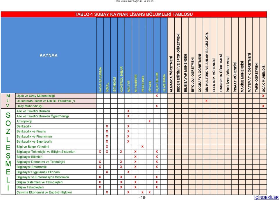 ELEKTRİK MÜHENDİSİ FRANSIZCA ÖĞRETMENİ İNGİLİZCE ÖĞRETMENİ İNŞAAT MÜHENDİSİ MAKİNE MÜHENDİSİ MATEMATİK ÖĞRETMENİ TARİH ÖĞRETMENİ UÇAK MÜHENDİSİ 2016 YILI SUBAY BAŞVURU KILAVUZU TABLO-1 SUBAY KAYNAK