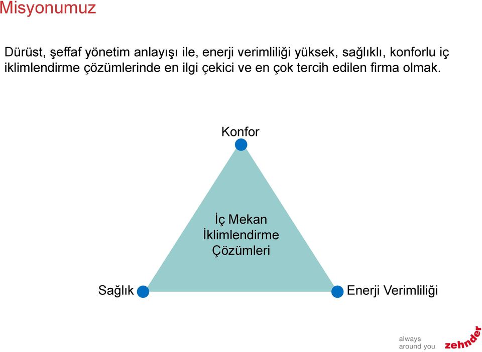 çözümlerinde en ilgi çekici ve en çok tercih edilen firma