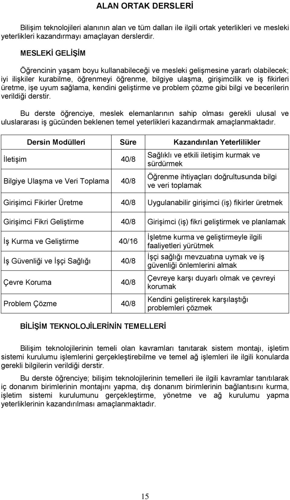 uyum sağlama, kendini geliştirme ve problem çözme gibi bilgi ve becerilerin verildiği derstir.