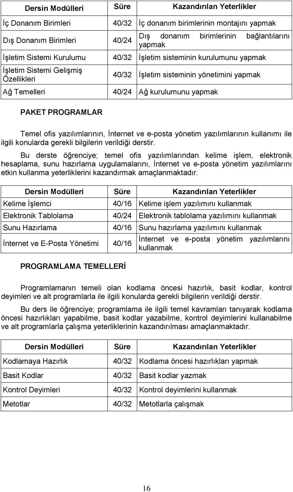 yönetim yazılımlarının kullanımı ile ilgili konularda gerekli bilgilerin verildiği derstir.