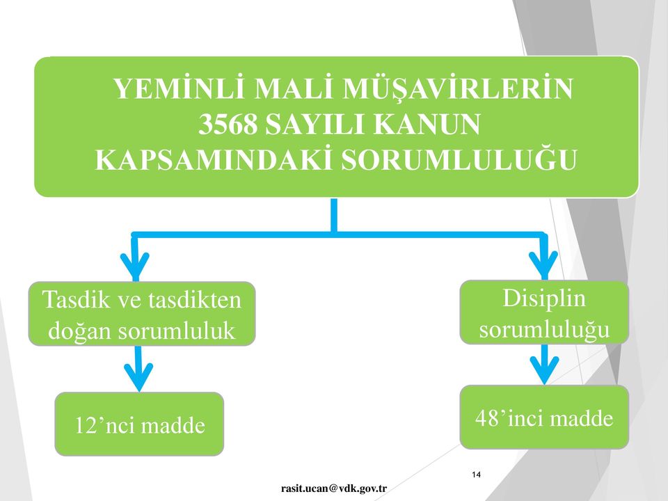 ve tasdikten doğan sorumluluk Disiplin