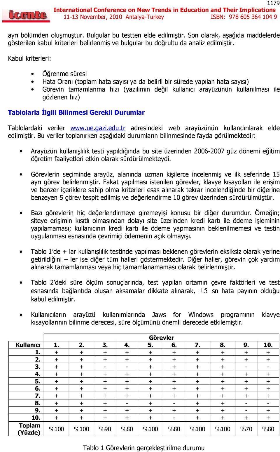 hız) Tablolarla İlgili Bilinmesi Gerekli Durumlar Tablolardaki veriler www.ue.gazi.edu.tr adresindeki web arayüzünün kullandırılarak elde edilmiştir.