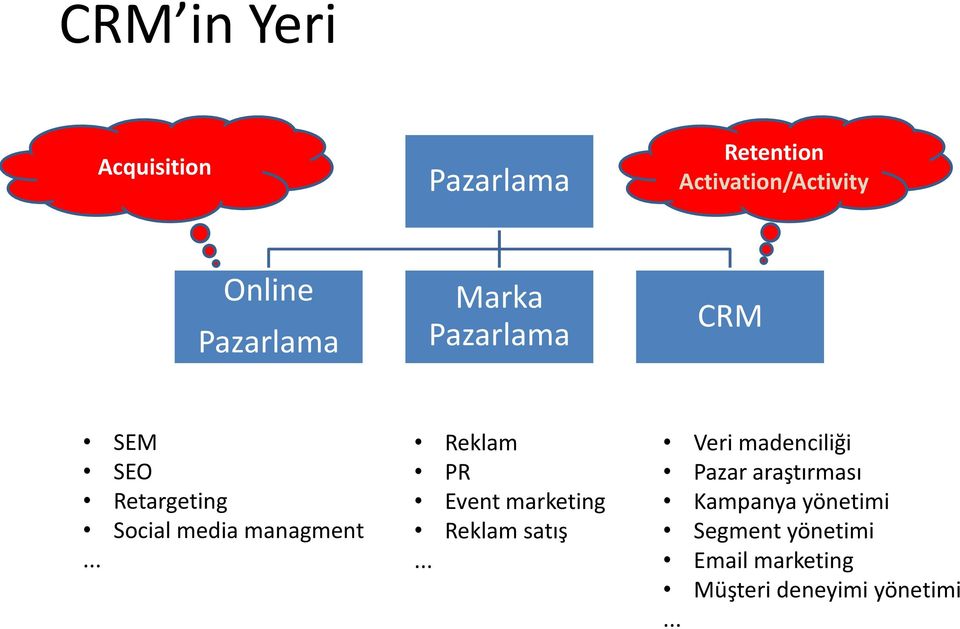 .. Reklam PR Event marketing Reklam satış.