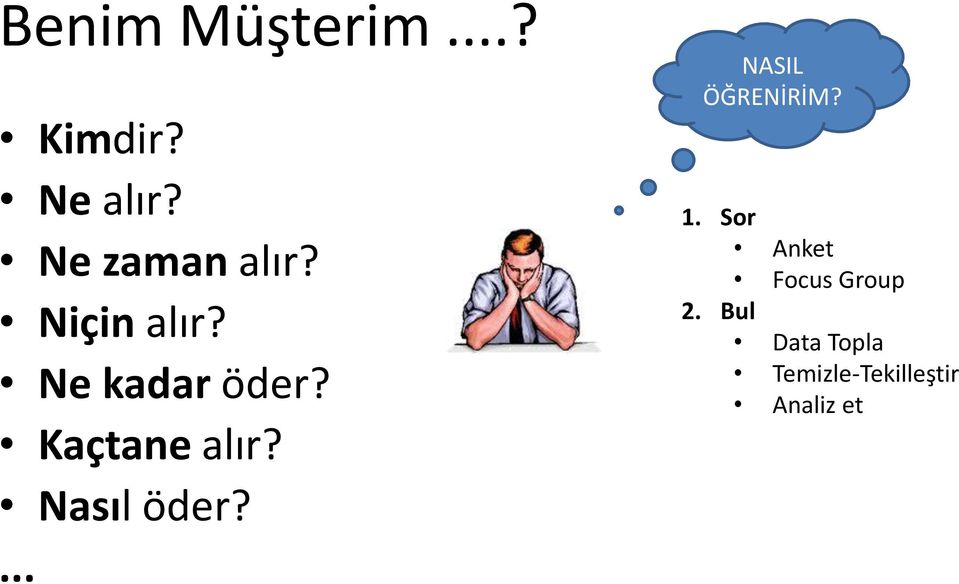 Kaçtane alır? Nasıl öder?... NASIL ÖĞRENİRİM? 1.