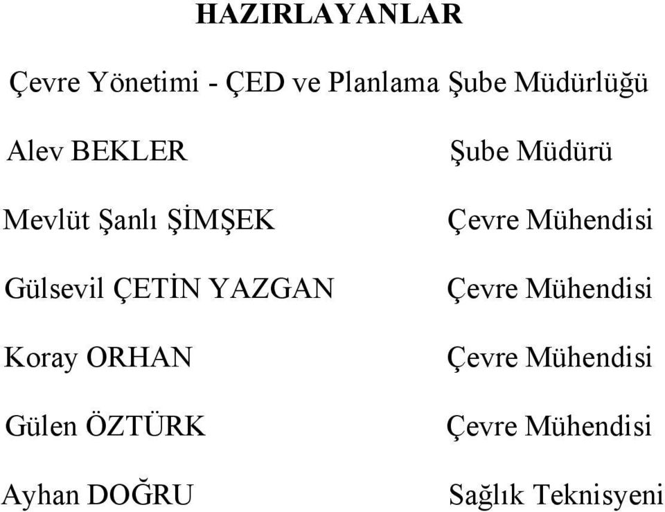 ORHAN Gülen ÖZTÜRK Ayhan DOĞRU Şube Müdürü Çevre Mühendisi