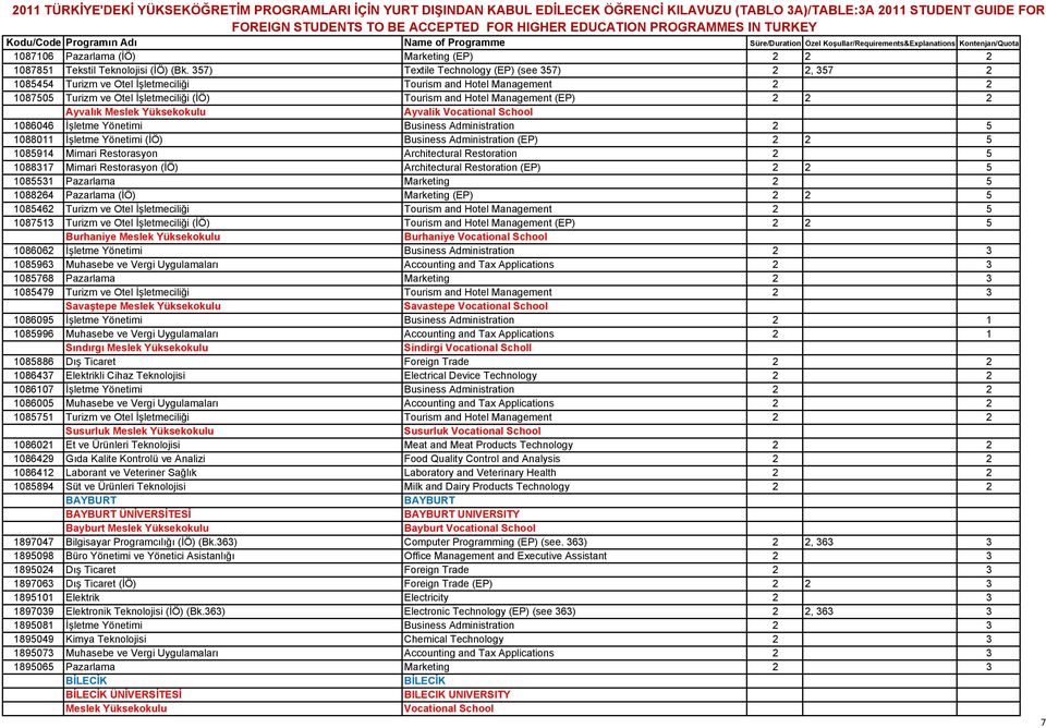 357) Textile Technology (EP) (see 357) 2 2, 357 2 1085454 Turizm ve Otel İşletmeciliği Tourism and Hotel Management 2 2 1087505 Turizm ve Otel İşletmeciliği (İÖ) Tourism and Hotel Management (EP) 2 2