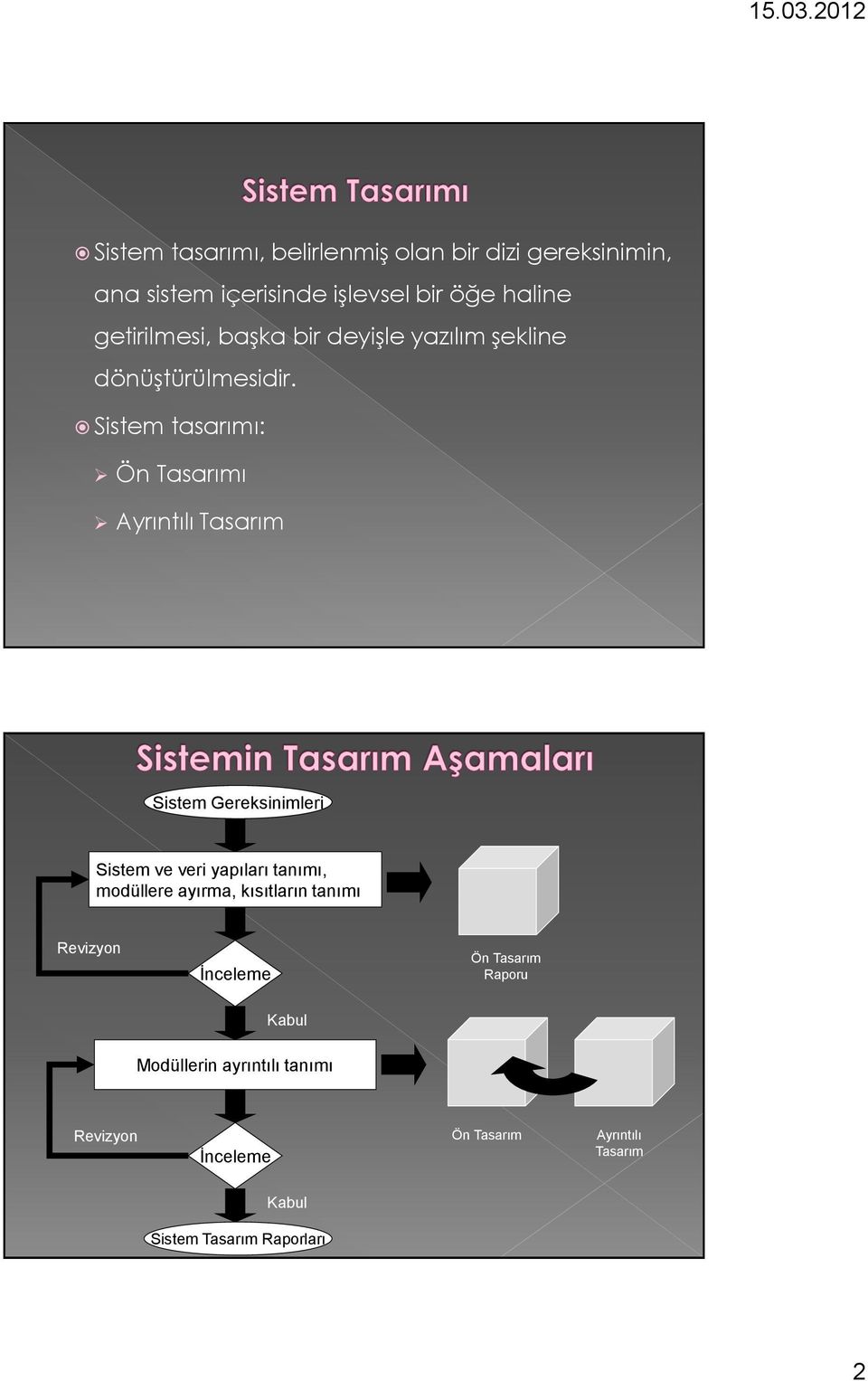 Sistem tasarımı: Ön Tasarımı Ayrıntılı Tasarım Sistem Gereksinimleri Sistem ve veri yapıları tanımı, modüllere