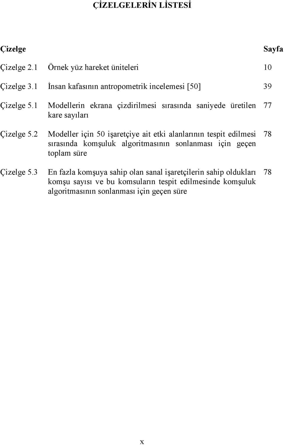 3 Modellerin ekrana çizdirilmesi sırasında saniyede üretilen kare sayıları Modeller için 50 işaretçiye ait etki alanlarının tespit