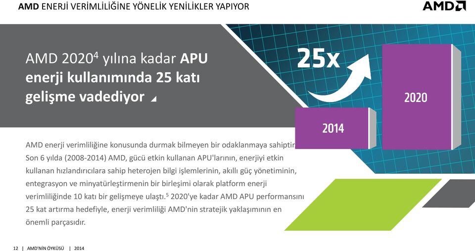 Son 6 yılda (2008-2014) AMD, gücü etkin kullanan APU'larının, enerjiyi etkin kullanan hızlandırıcılara sahip heterojen bilgi işlemlerinin, akıllı güç