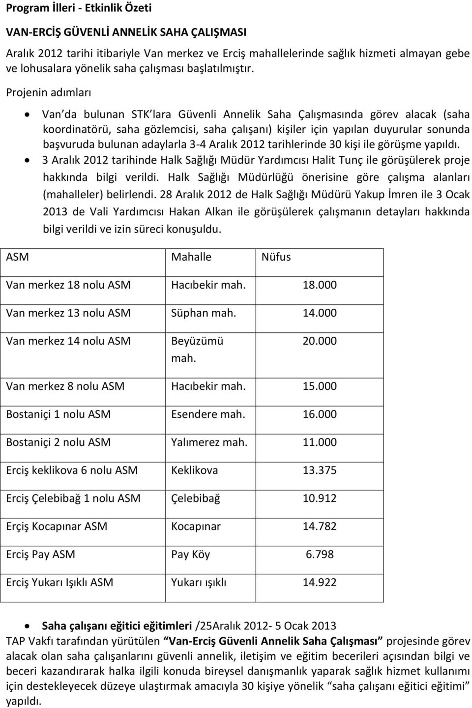 Projenin adımları Van da bulunan STK lara Güvenli Annelik Saha Çalışmasında görev alacak (saha koordinatörü, saha gözlemcisi, saha çalışanı) kişiler için yapılan duyurular sonunda başvuruda bulunan