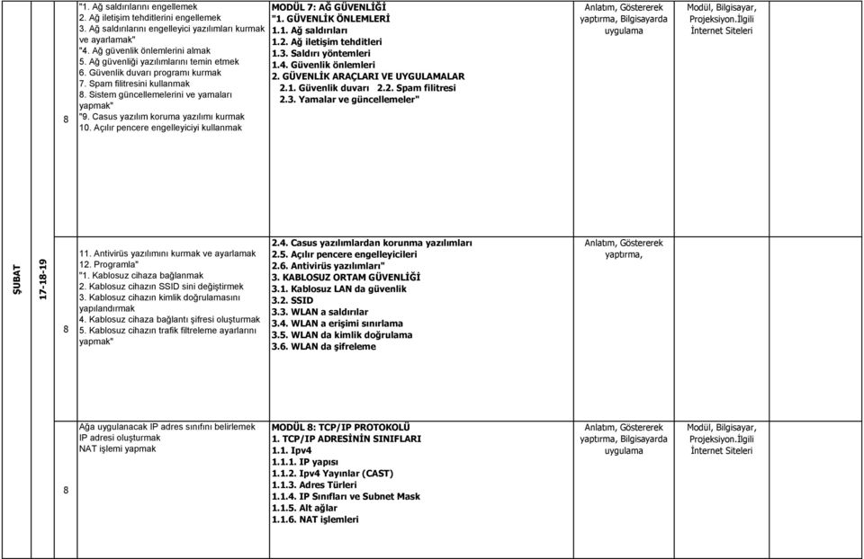 Açılır pencere engelleyiciyi kullanmak MODÜL 7: AĞ GÜVENLĠĞĠ "1. GÜVENLĠK ÖNLEMLERĠ 1.1. Ağ saldırıları 1.2. Ağ iletiģim tehditleri 1.3. Saldırı yöntemleri 1.4. Güvenlik önlemleri 2.