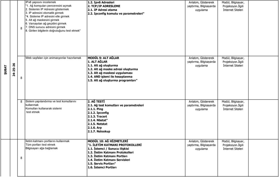 Ipv6 Adresleri 2. TCP/IP ADRESLEME 2.1. IP Adresi atama 2.2. Ipconfig komutu ve parametreleri" Web sayfaları için animasyonlar hazırlamak MODÜL 9: ALT AĞLAR 1. ALT AĞLAR 1.1. Alt ağ oluģturma 1.2. Alt ağ maske adresi oluģturma 1.