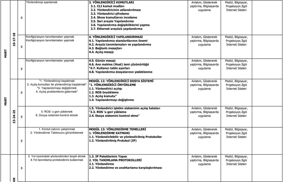 YÖNLENDĠRĠCĠ YAPILANDIRMASI 4.1. Yapılandırma standartlarının önemi 4.2. Arayüz tanımlamaları ve yapılandırma 4.3. Bağlantı mesajları 4.4. AçılıĢ mesajı Konfigürasyon tanımlamaları yapmak 4.5.