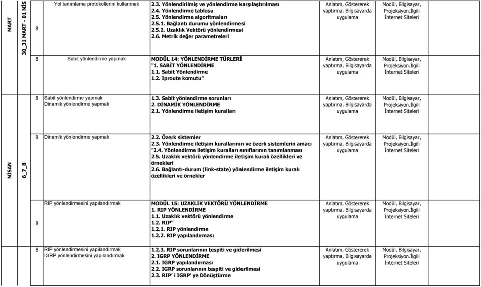 2. Iproute komutu" Sabit yönlendirme yapmak 1.3. Sabit yönlendirme sorunları Dinamik yönlendirme yapmak 2. DĠNAMĠK YÖNLENDĠRME 2.1. Yönlendirme iletiģim kuralları Dinamik yönlendirme yapmak 2.2. Özerk sistemler 2.