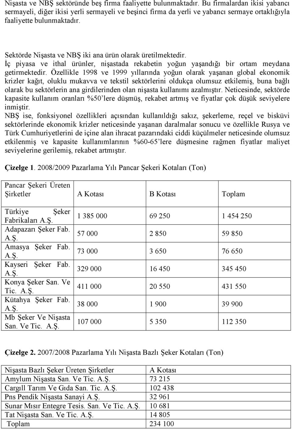 Sektörde Nişasta ve NBŞ iki ana ürün olarak üretilmektedir. Đç piyasa ve ithal ürünler, nişastada rekabetin yoğun yaşandığı bir ortam meydana getirmektedir.