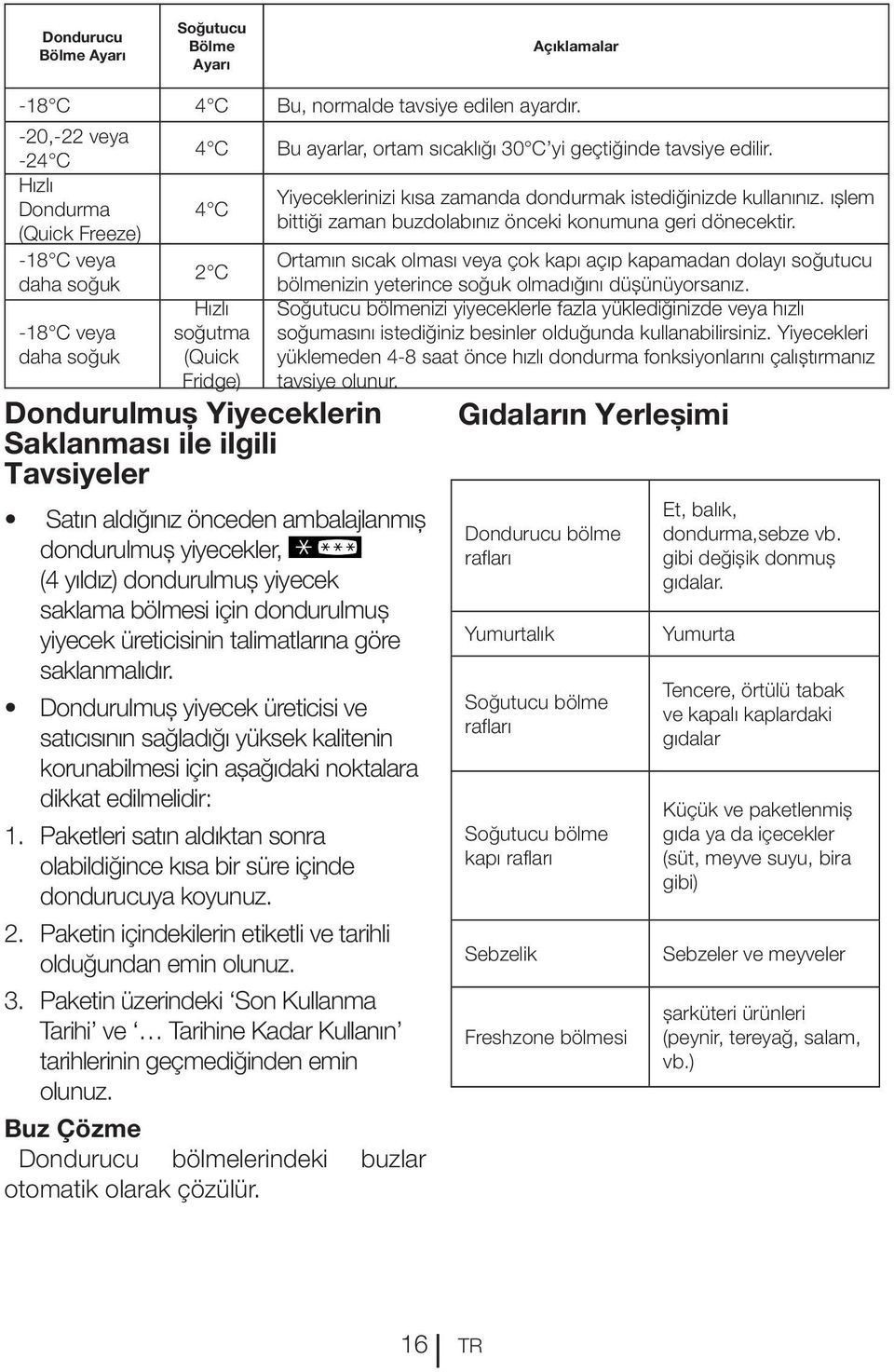 4 C 2 C Hızlı soğutma (Quick Fridge) Dondurulmuş Yiyeceklerin Saklanması ile ilgili Tavsiyeler Satın aldığınız önceden ambalajlanmış dondurulmuş yiyecekler, (4 yıldız) dondurulmuş yiyecek saklama