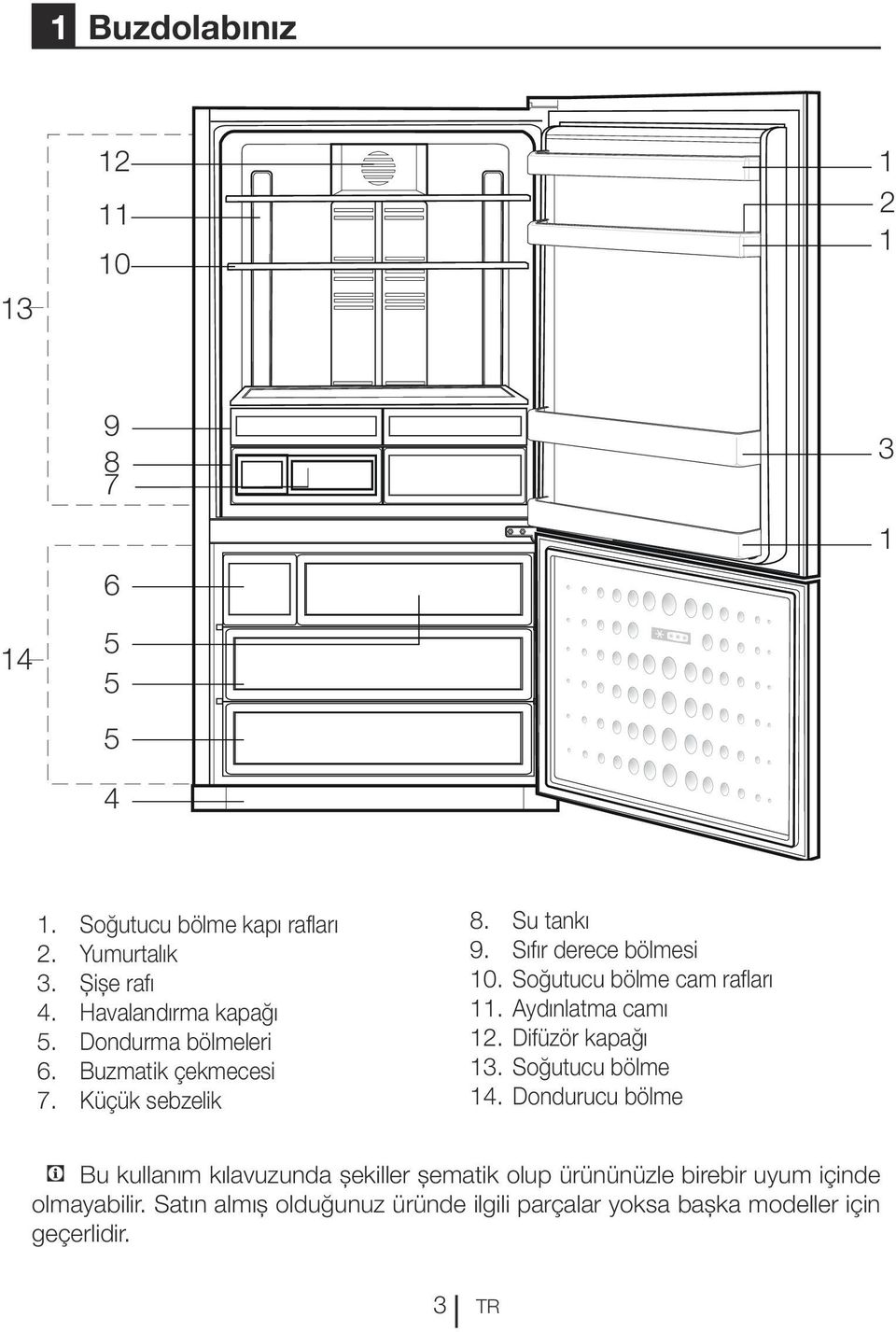 Soğutucu bölme cam rafları 11. Aydınlatma camı 12. Difüzör kapağı 13. Soğutucu bölme 14.