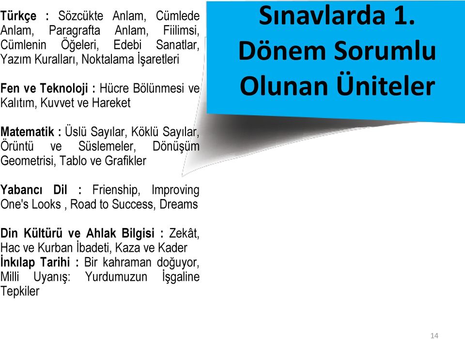 Dönem Sorumlu Olunan Üniteler Matematik : Üslü Sayılar, Köklü Sayılar, Örüntü ve Süslemeler, Dönüşüm Geometrisi, Tablo ve Grafikler Yabancı Dil :