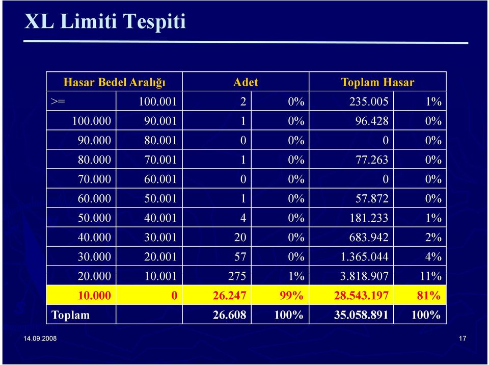 001 1 0% 57.872 0% 50.000 40.001 4 0% 181.233 1% 40.000 30.001 20 0% 683.942 2% 30.000 20.001 57 0% 1.365.