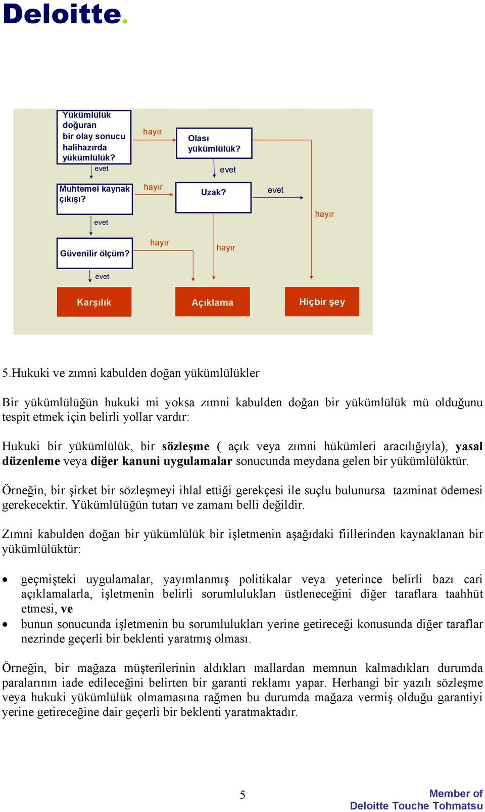 Hukuki ve zımni kabulden doğan yükümlülükler Bir yükümlülüğün hukuki mi yoksa zımni kabulden doğan bir yükümlülük mü olduğunu tespit etmek için belirli yollar vardır: Hukuki bir yükümlülük, bir