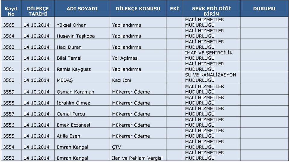 10.2014 Cemal Purcu Mükerrer Ödeme 3556 14.10.2014 Emek Eczanesi Mükerrer Ödeme 3555 14.10.2014 Atilla Esen Mükerrer Ödeme 3554 14.10.2014 Emrah Kangal ÇTV 3553 14.