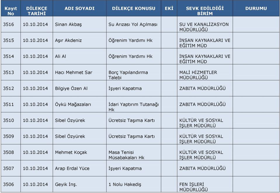 10.2014 Sibel Özyürek Ücretsiz Taşıma Kartı 3509 10.10.2014 Sibel Özyürek Ücretsiz Taşıma Kartı 3508 10.10.2014 Mehmet Koçak Masa Tenisi Müsabakaları Hk 3507 10.