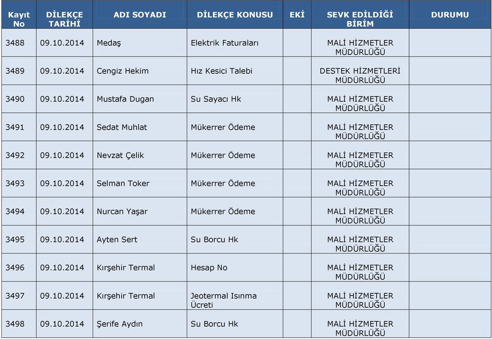 10.2014 Nurcan Yaşar Mükerrer Ödeme 3495 09.10.2014 Ayten Sert Su Borcu Hk 3496 09.10.2014 Kırşehir Termal Hesap 3497 09.10.2014 Kırşehir Termal Jeotermal Isınma Ücreti 3498 09.