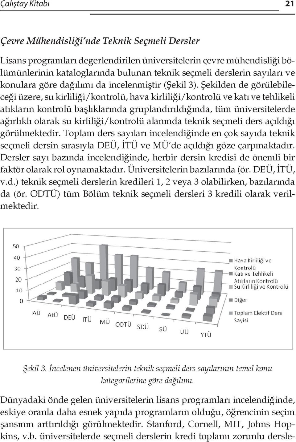 Şekilden de görülebileceği üzere, su kirliliği/kontrolü, hava kirliliği/kontrolü ve katı ve tehlikeli atıkların kontrolü başlıklarında gruplandırıldığında, tüm üniversitelerde ağırlıklı olarak su