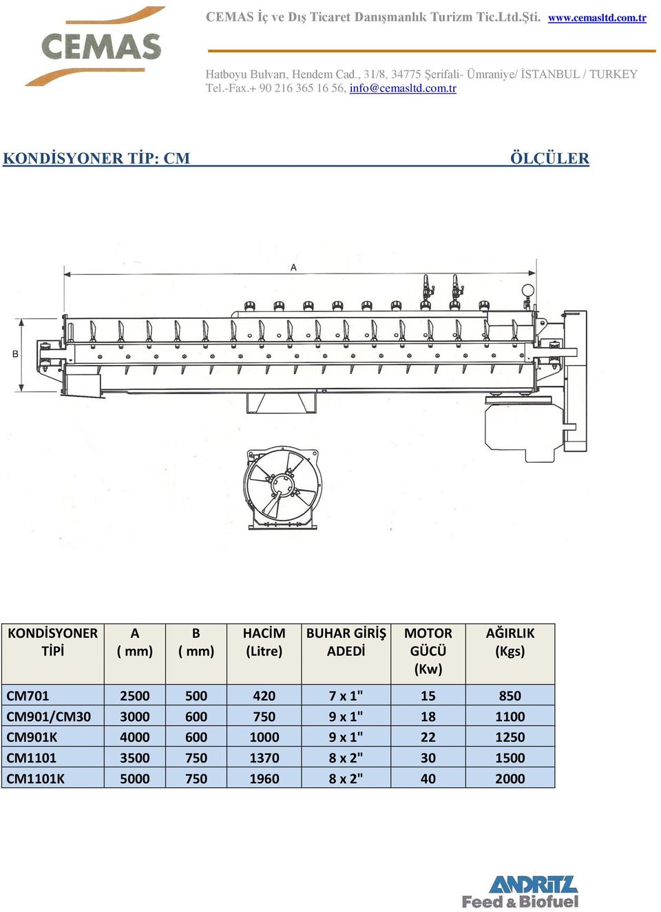 15 850 CM901/CM30 3000 600 750 9 x 1" 18 1100 CM901K 4000 600 1000 9 x 1"