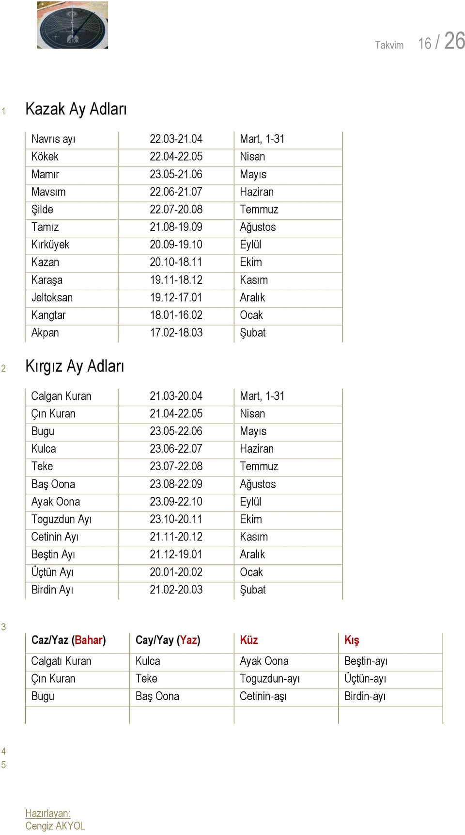 0-.0 Haziran Teke.0-.0 Temmuz Baş Oona.0-.0 Ağustos Ayak Oona.0-.0 Eylül Toguzdun Ayı.0-0. Ekim Cetinin Ayı.-0. Kasım Beştin Ayı.-.0 Aralık Üçtün Ayı 0.0-0.0 Ocak Birdin Ayı.