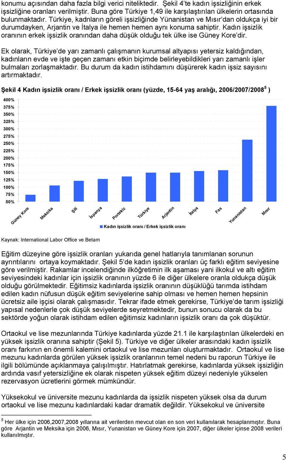 Türkiye, kadnların göreli işsizliğinde Yünanistan ve Mısır dan oldukça iyi bir durumdayken, Arjantin ve İtalya ile hemen hemen aynı konuma sahiptir.