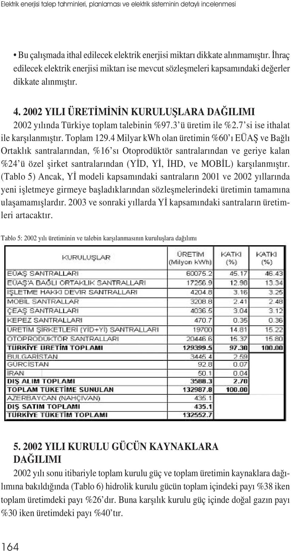 3 ü üretim ile %2.7 si ise ithalat ile karșılanmıștır. Toplam 129.