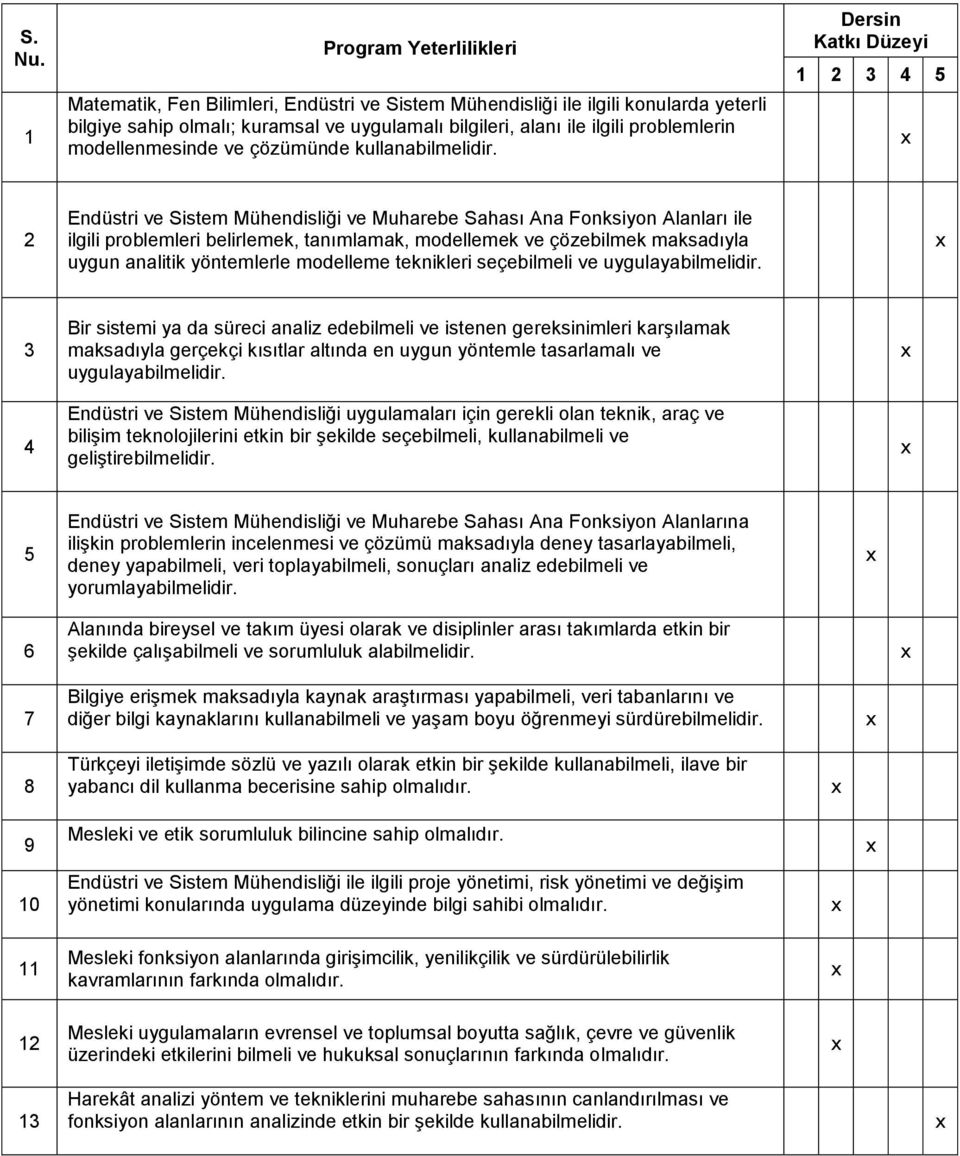 modellenmesinde ve çözümünde kullanabilmelidir.