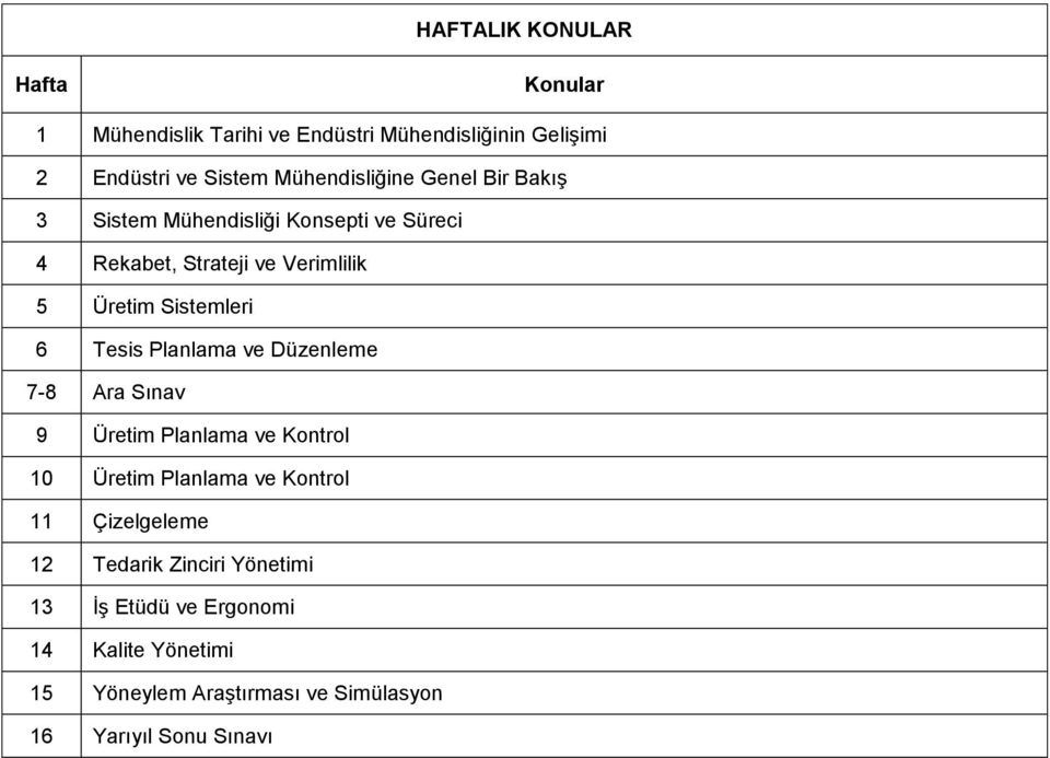 Sistemleri 6 Tesis Planlama ve Düzenleme 7-8 Ara Sınav 9 Üretim Planlama ve Kontrol 10 Üretim Planlama ve Kontrol 11