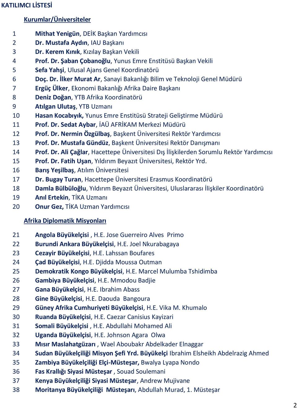 Kocabıyık, Yunus Emre Enstitüsü Strateji Geliştirme Müdürü 11 Prof. Dr. Sedat Aybar, İAÜ AFRİKAM Merkezi Müdürü 12 Prof. Dr. Nermin Özgülbaş, Başkent Üniversitesi Rektör Yardımcısı 13 Prof. Dr. Mustafa Gündüz, Başkent Üniversitesi Rektör Danışmanı 14 Prof.