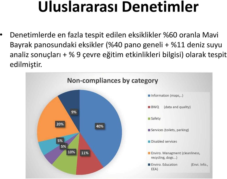 eksikler (%40 pano geneli + %11 deniz suyu analiz