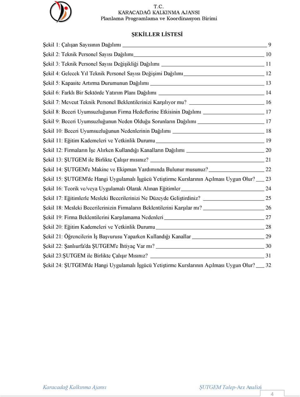 16 Şekil 8: Beceri Uyumsuzluğunun Firma Hedeflerine Etkisinin Dağılımı 17 Şekil 9: Beceri Uyumsuzluğunun Neden Olduğu Sorunların Dağılımı 17 Şekil 10: Beceri Uyumsuzluğunun Nedenlerinin Dağılımı 18