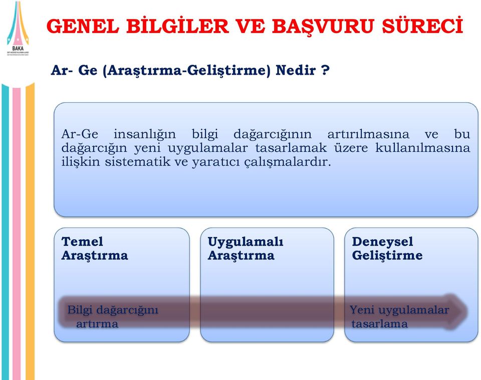 tasarlamak üzere kullanılmasına ilişkin sistematik ve yaratıcı çalışmalardır.