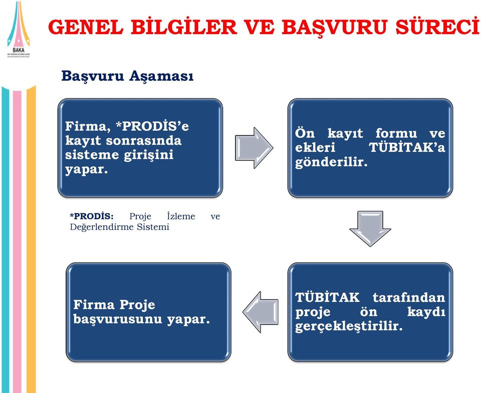 Ön kayıt formu ve ekleri TÜBİTAK a gönderilir.