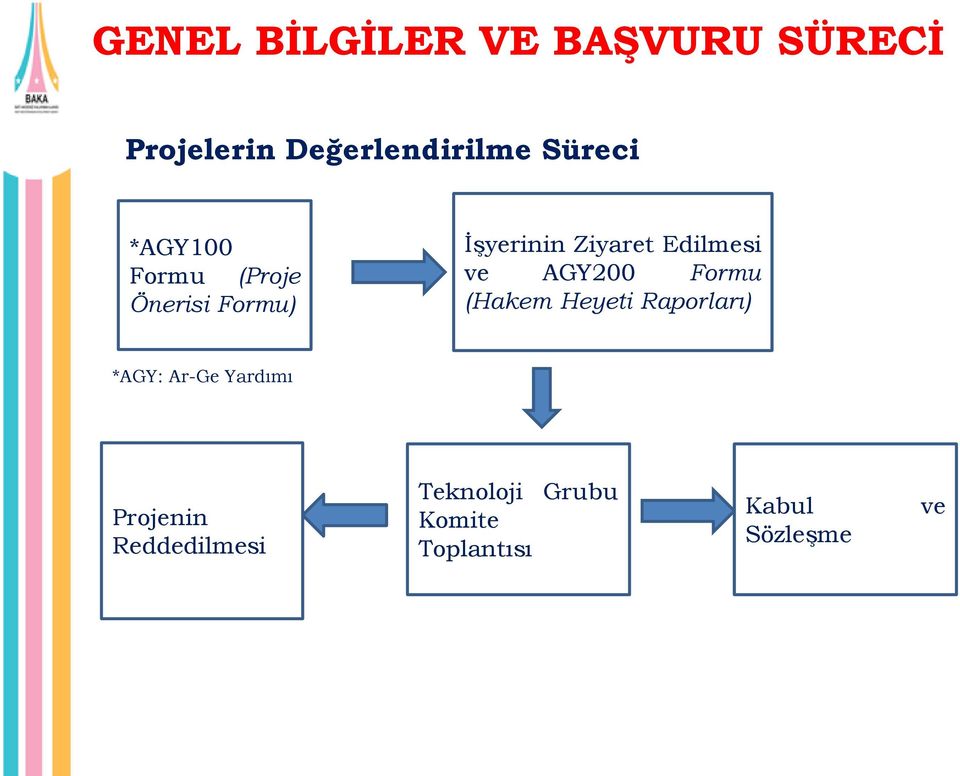 Edilmesi ve AGY200 Formu (Hakem Heyeti Raporları) *AGY: Ar-Ge