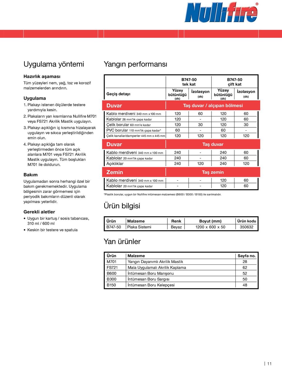 Plakayı açıklığa tam olarak yerleştirmeden önce tüm açık alanlara M701 veya FS721 Akrilik Mastik uygulayın. Tüm boşlukları M701 ile doldurun.