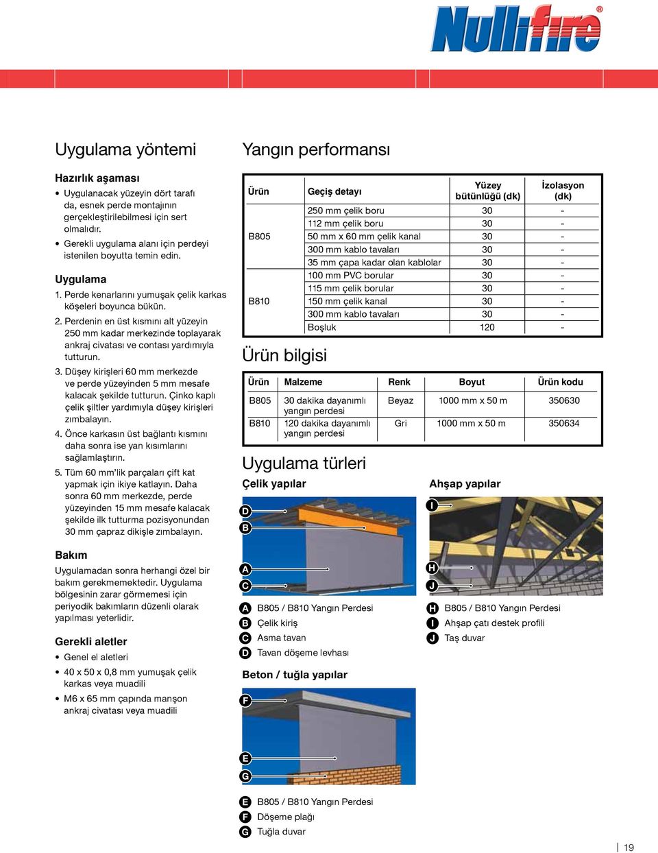 Perdenin en üst kısmını alt yüzeyin 250 mm kadar merkezinde toplayarak ankraj civatası ve contası yardımıyla tutturun. 3.