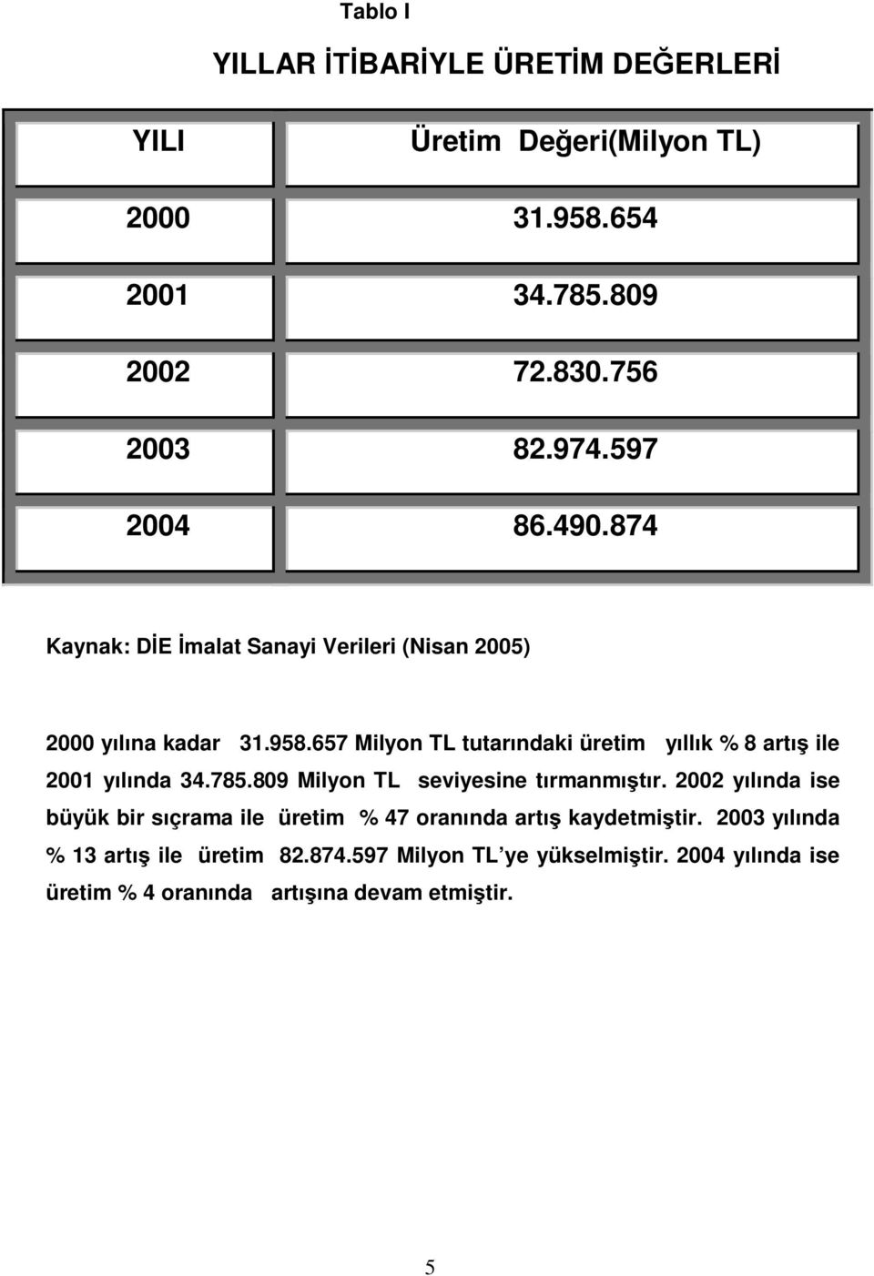 657 Milyon TL tutar ndaki üretim y ll k % 8 art ile 2001 y nda 34.785.809 Milyon TL seviyesine t rmanm r.
