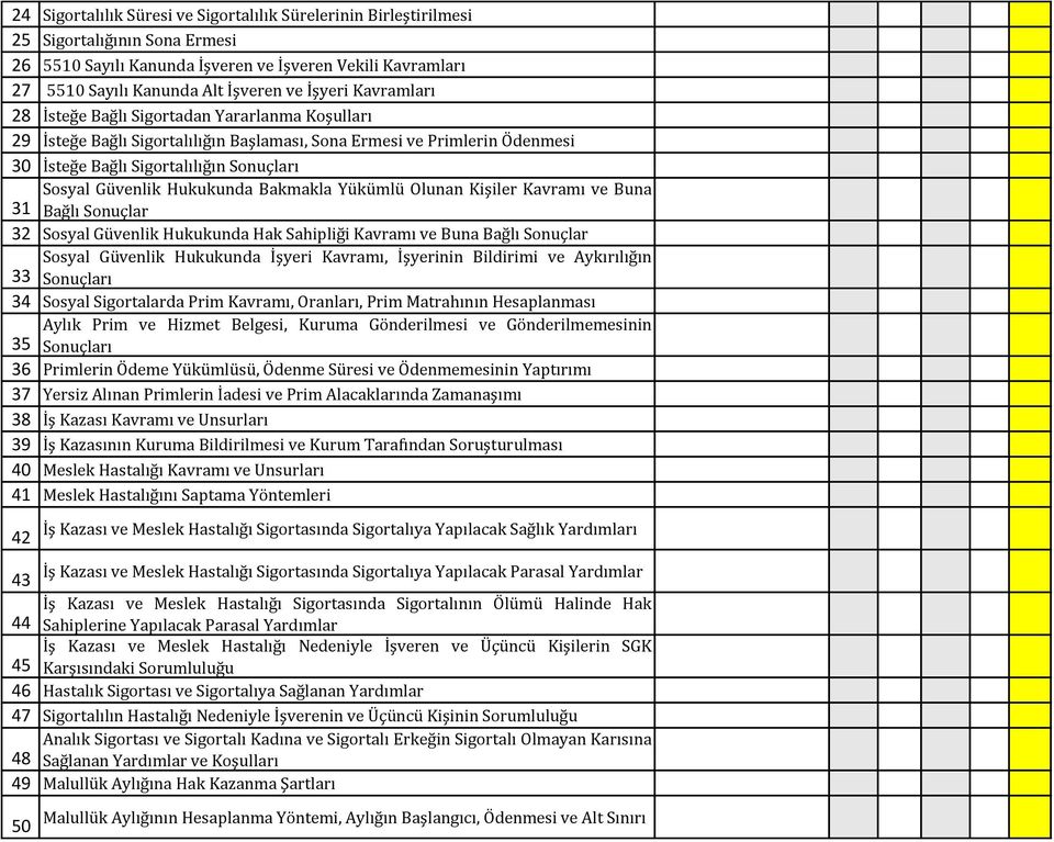 Hukukunda Bakmakla Yükümlü Olunan Kişiler Kavramı ve Buna 31 Bağlı Sonuçlar 32 Sosyal Güvenlik Hukukunda Hak Sahipliği Kavramı ve Buna Bağlı Sonuçlar Sosyal Güvenlik Hukukunda İşyeri Kavramı,