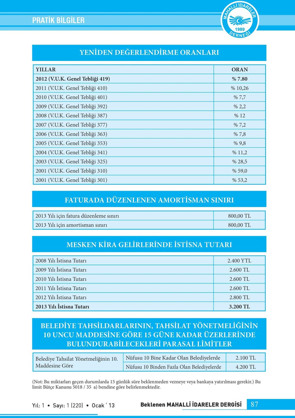 U.K. Genel Tebliği 310) % 59,0 2001 (V.U.K. Genel Tebliği 301) % 53,2 FATURADA DÜZENLENEN AMORTİSMAN SINIRI 2013 Yılı için fatura düzenleme sınırı 800,00 TL 2013 Yılı için amortisman sınırı 800,00 TL