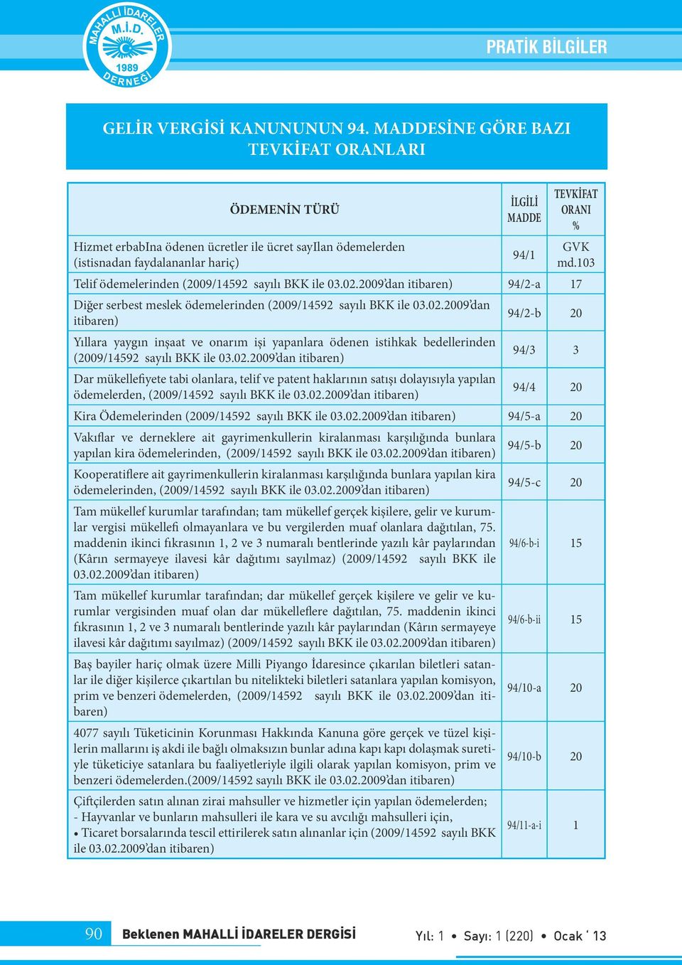 103 Telif ödemelerinden (2009/14592 sayılı BKK ile 03.02.2009 dan itibaren) 94/2-a 17 Diğer serbest meslek ödemelerinden (2009/14592 sayılı BKK ile 03.02.2009 dan itibaren) 94/2-b 20 Yıllara yaygın inşaat ve onarım işi yapanlara ödenen istihkak bedellerinden (2009/14592 sayılı BKK ile 03.